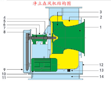 玻璃钢风机结构图